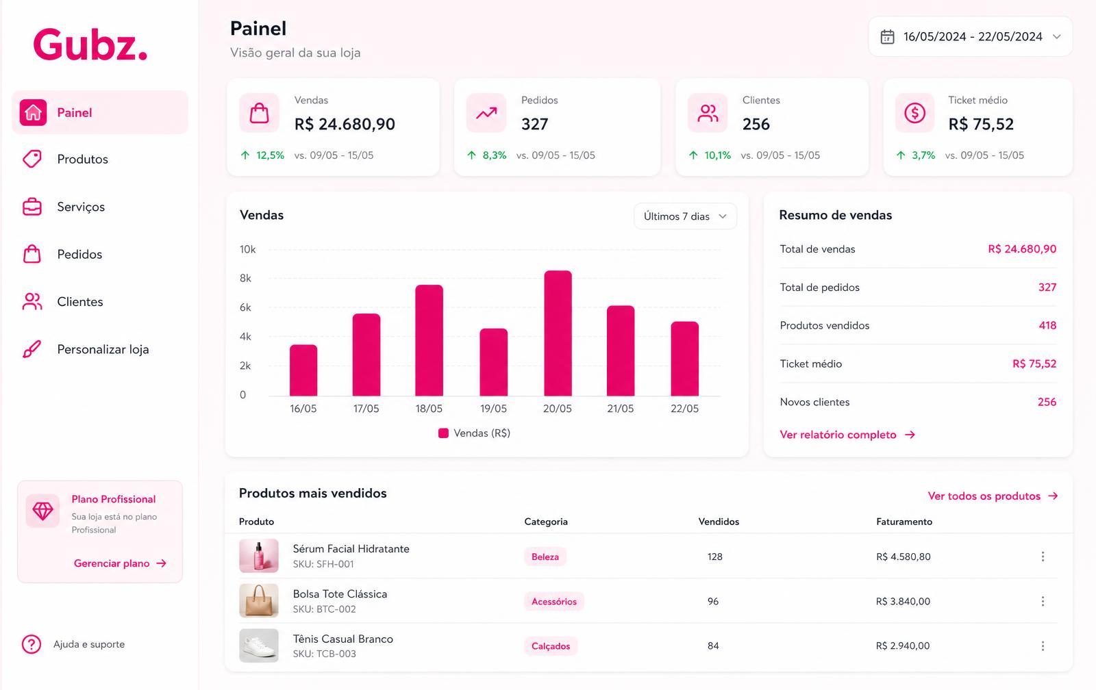 Painel da loja na Gubz mostrando vendas, pedidos e produtos